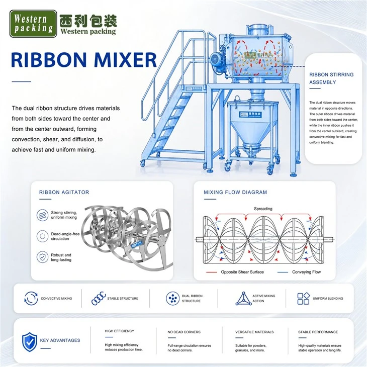 protein powder mixer machine