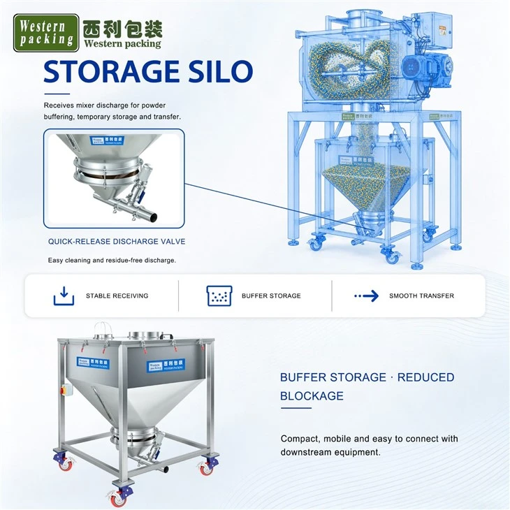 horizontal powder mixer